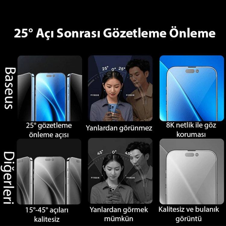 Baseus Crystal iPhone 15 Pro Max Privacy Full Koruma Tempered Cam Ekran Koruyucu 2 Adet Set-(5775)